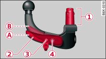 Dispositivo desmontable para remolque: Condición para montar la rótula